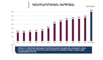 Հայաստանի բանկային համակարգը թվերով. 2022թ. հունվար-սեպտեմբերին ՀՀ բանկերի ընդհանուր կապիտալն աճել է 30%-ով