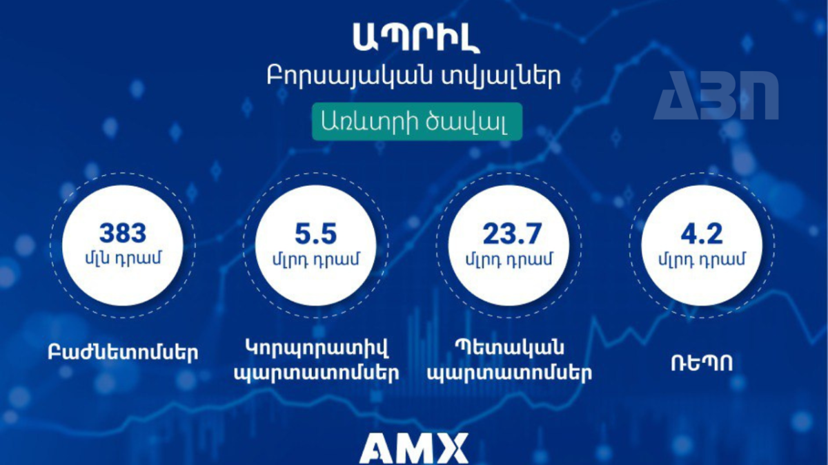 2024 թ.-ի ապրիլ ամսվա բորսայական տվյալների ամփոփում