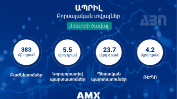 2024 թ.-ի ապրիլ ամսվա բորսայական տվյալների ամփոփում