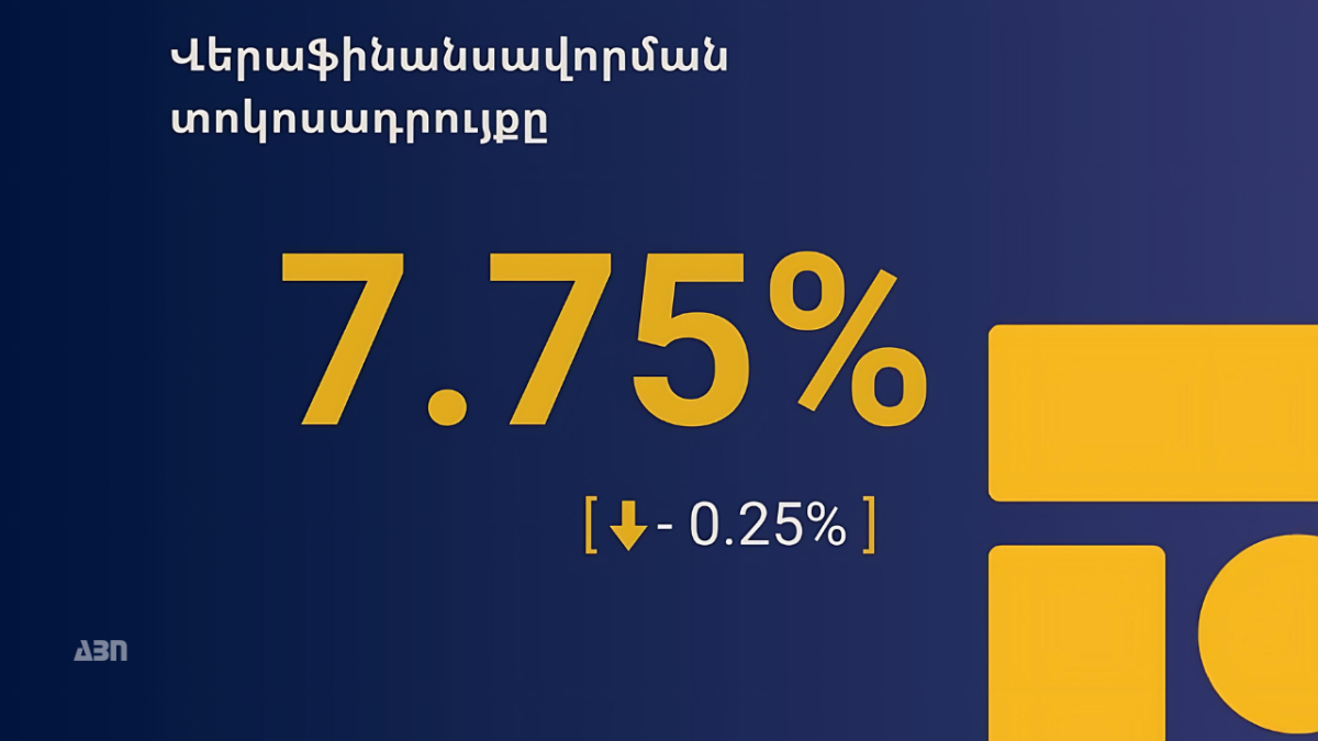 Վերաֆինանսավորման տոկոսադրույքն իջեցվել է 0.25 տոկոսային կետով