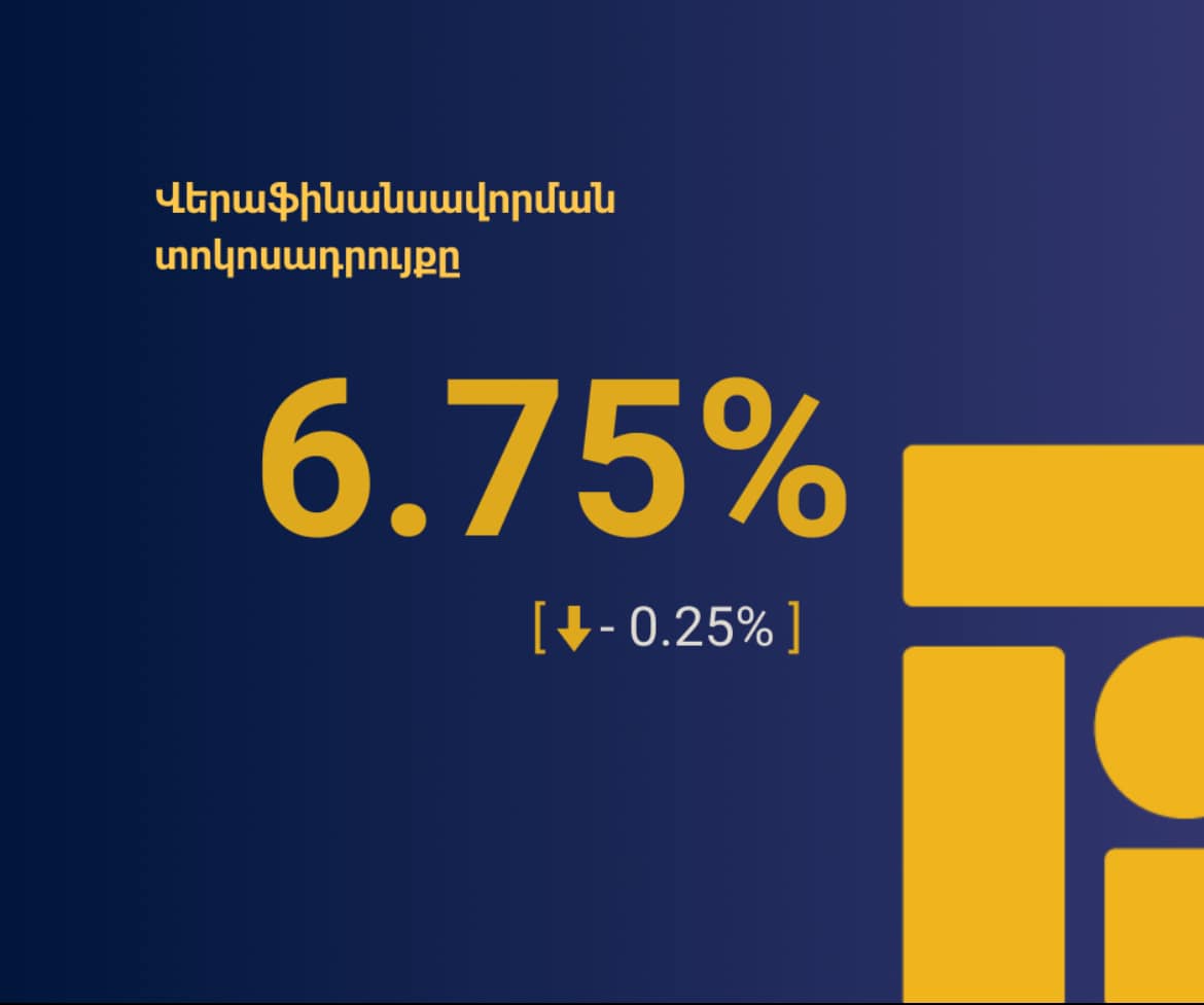 Վերաֆինանսավորման տոկոսադրույքն իջեցվել է 0.25 տոկոսային կետով